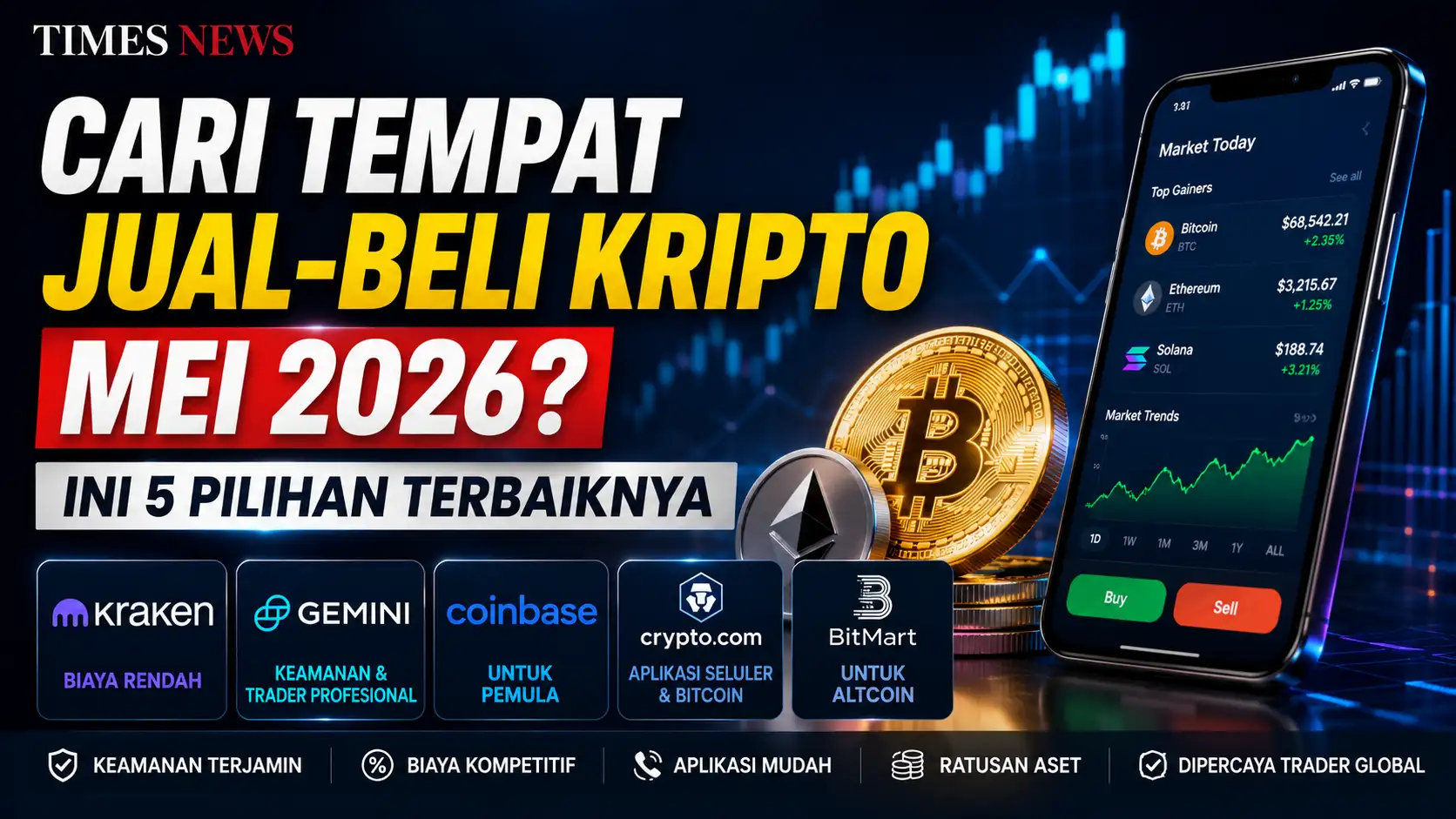 Cari Tempat Jual-Beli Kripto Mei 2026? Ini 5 Pilihan Terbaiknya